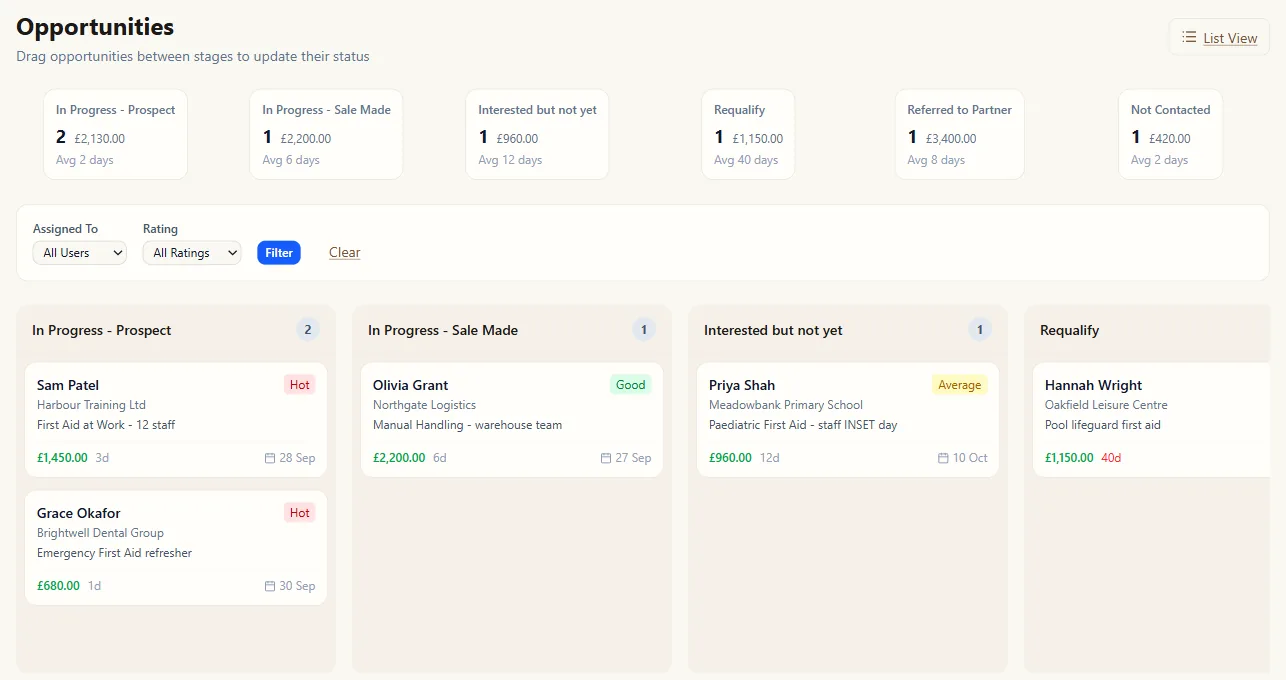 The Opportunities board: sales opportunities arranged by stage, with value, rating and next contact date on each card.
