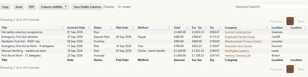 The sales list, showing each invoice's title, dates, payment status and method, totals with VAT, and the customer company.