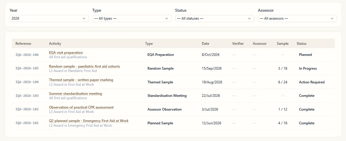 The internal quality assurance register, listing sampling, observation, standardisation and EQA preparation activities with sample sizes and status.