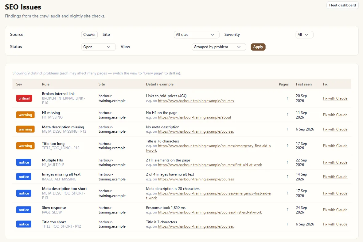 The SEO issues list, grouping crawl findings by severity with an example page for each and a Fix with Claude option.